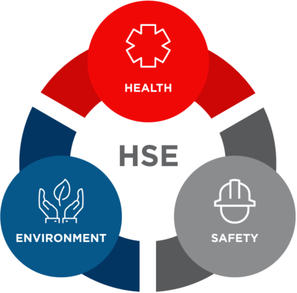health and safety environment hse
